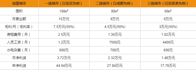 格蘭電氣開關插座加盟多少錢？