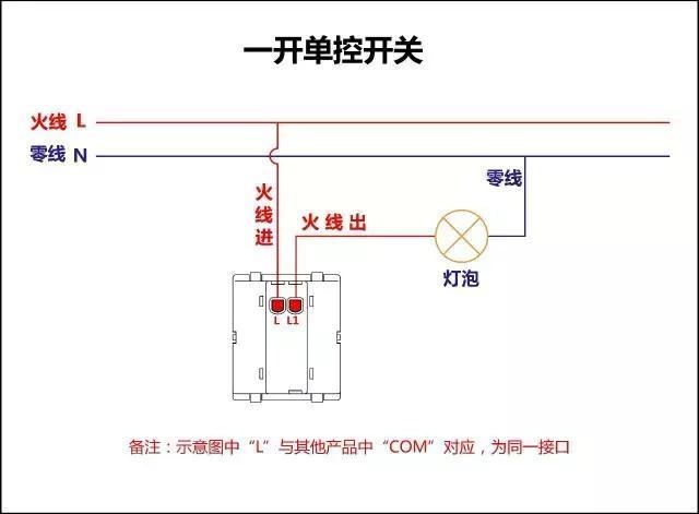 單聯單控開關接線圖